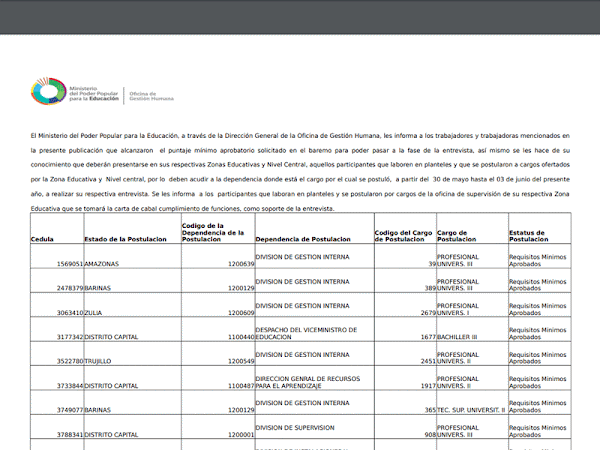 Listado de concurso de merito Listado de concurso de merito