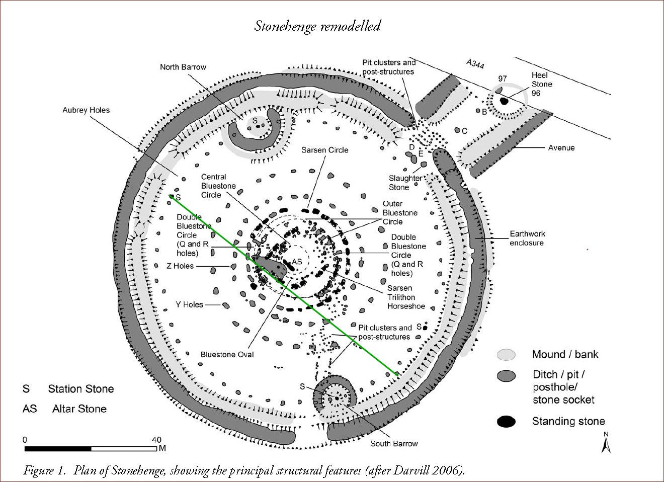 Stonehenge Summer Solstice Alignment stonehenge-summer-solstice-alignment