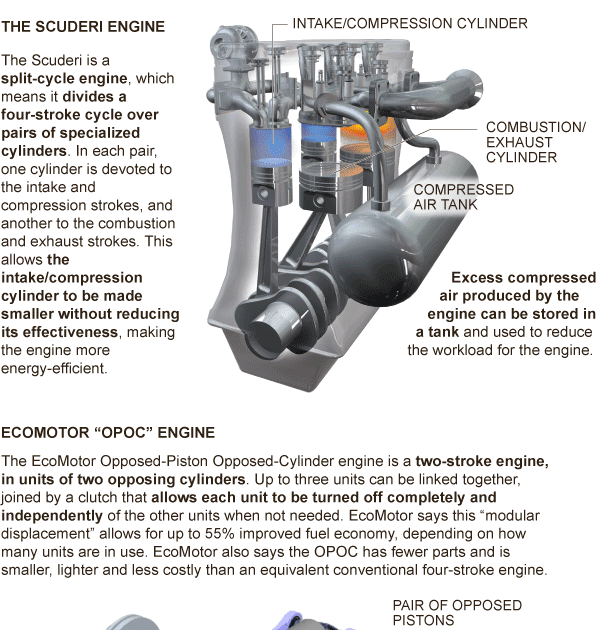 amudu: The Rebirth Of The Internal Combustion Engine