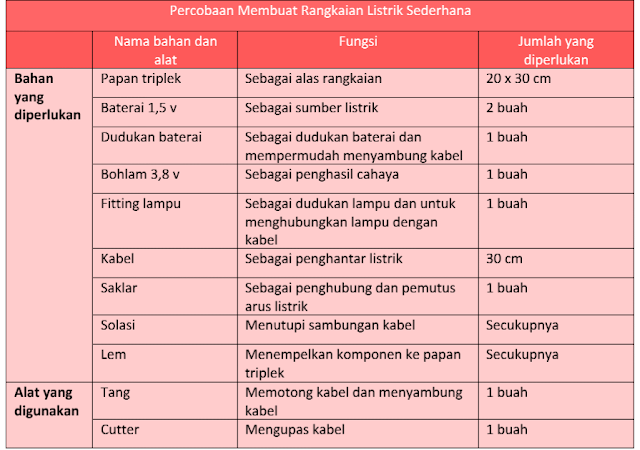 Kunci Jawaban Kelas 6 Tema 3 Halaman 6
