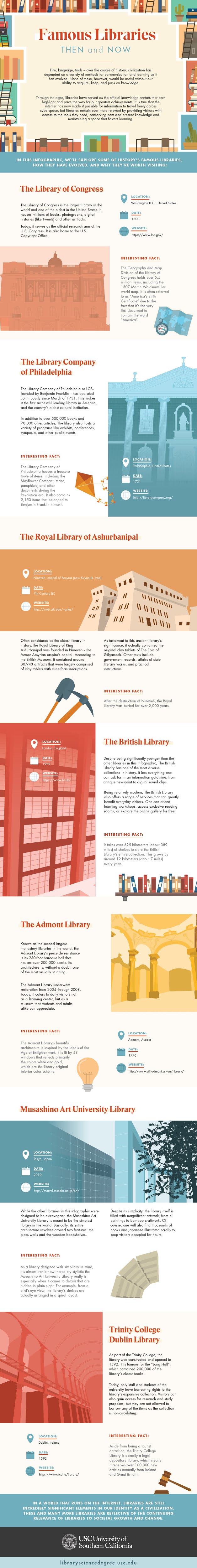 The World's Most Important Libraries Infographic