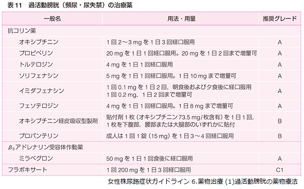 副作用 ベタニス
