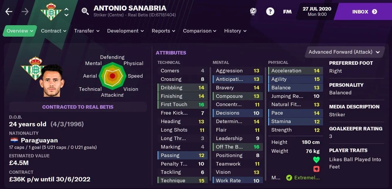 Antonio Sanabria FM21