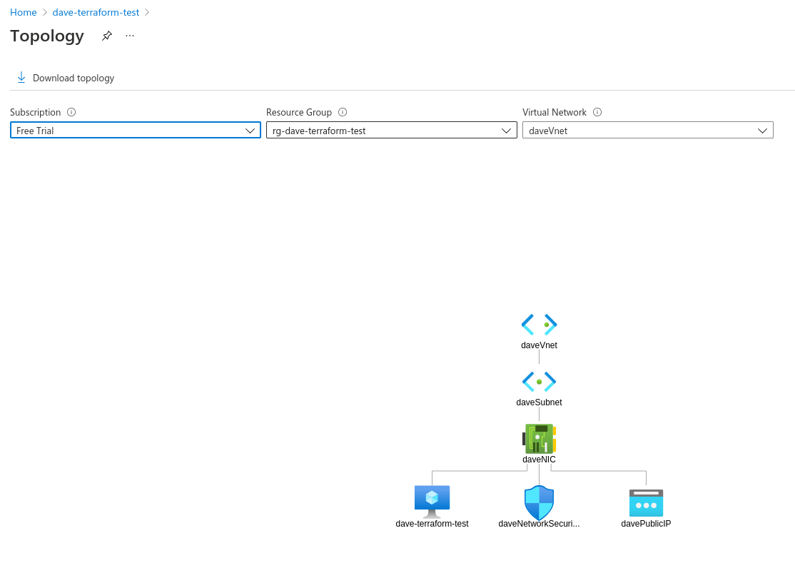 DevOps tips & tricks Azure networking and storage accounts