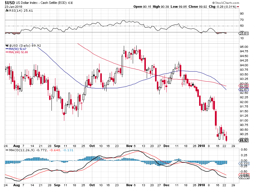 Jesse's Café Américain Stocks and Precious Metals Charts We Are the