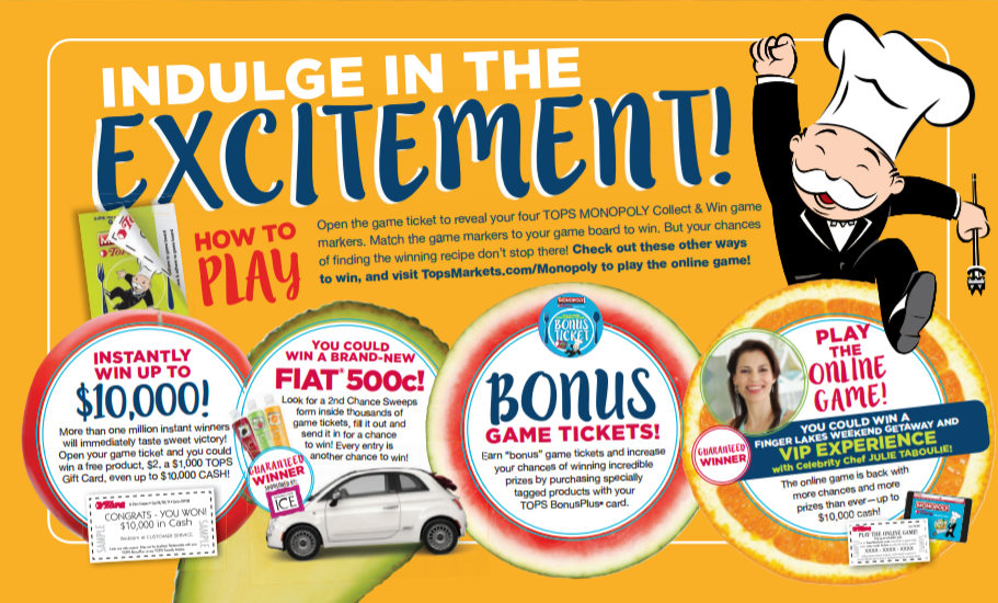 WNY Deals and ToDos List of Tops Markets Monopoly Game Prizes 2017