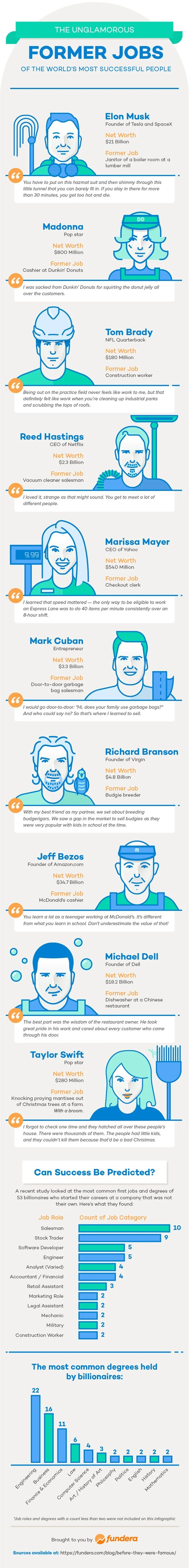 Before They Were Famous: Unglamorous First Jobs Of Successful People - #infographic