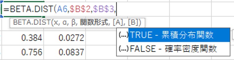 Excelテクニック and MS-Office recommended by PC training Excel。BETA.DIST関数をつかって、ベータ分布グラフを作成してみる