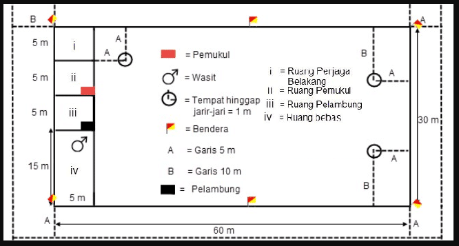 Yang Perlu Kamu Ketahui Tentang Lapangan Kasti Pengadaan Eprocurement Yang Perlu Kamu Ketahui Tentang Lapangan Kasti Pengadaan Eprocurement