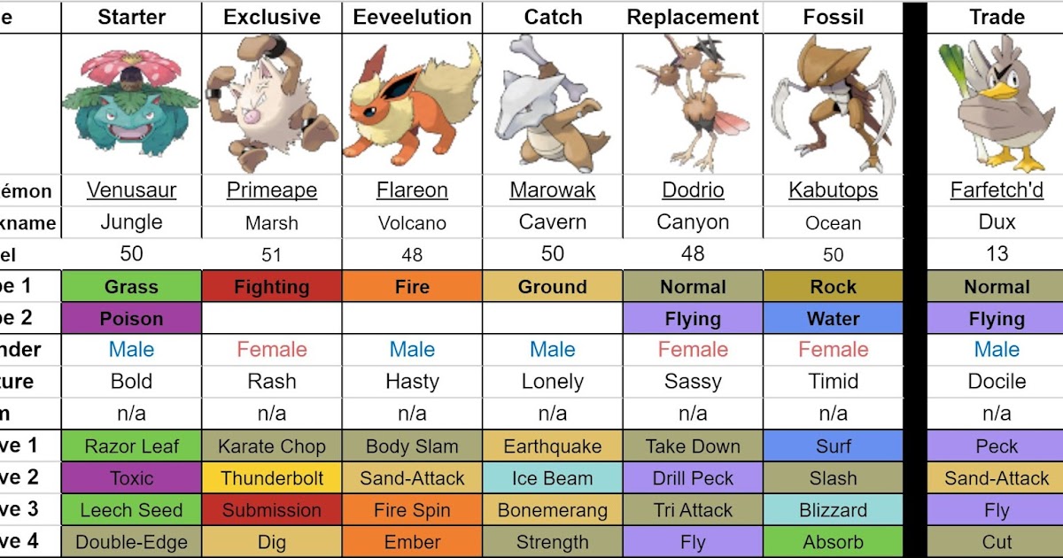 All Games Project Pokémon Red