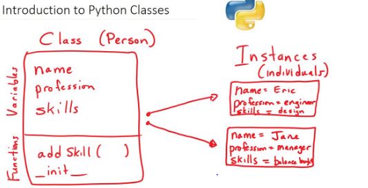 advance python: advance python theory
