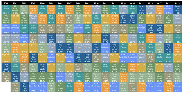 美國 10 年 股市上漲近 400%,股票、基金卻沒人買!近因偏誤是什麼?竟會因此錯過資產暴增機會...