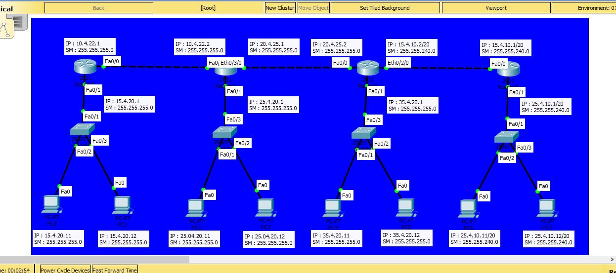 Contoh Skema Topologi Jaringan Static Routing Menggunakan 
