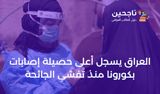 العراق يسجل اكبر عدد إصابات بفيروس كورونا منذ تفشي الوباء