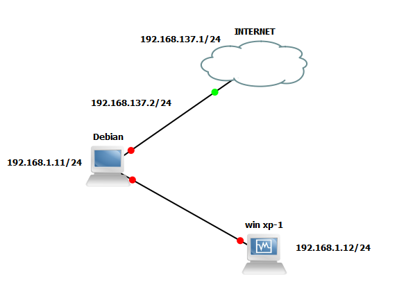 Konfigurasi Web Server Debian