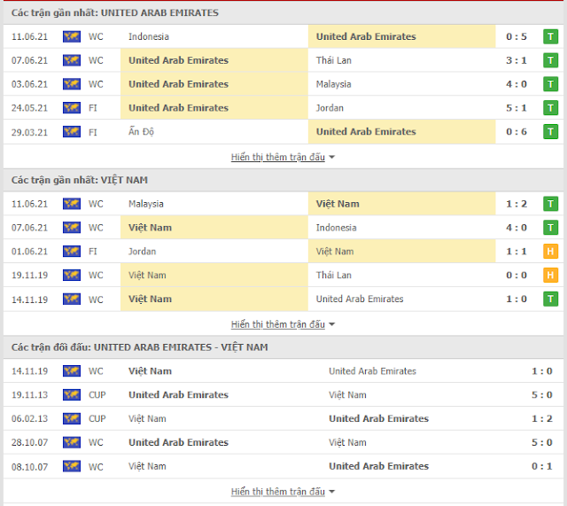 Tỷ lệ kèo UAE vs Việt Nam (23h45, 15/6) Thong-ke-UAE-Vietnam-15-6