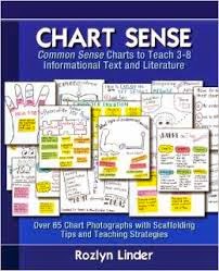  Chart Sense---Amazon