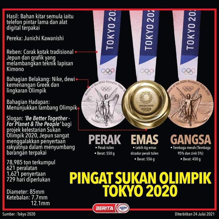 Pingat olimpik malaysia 2021