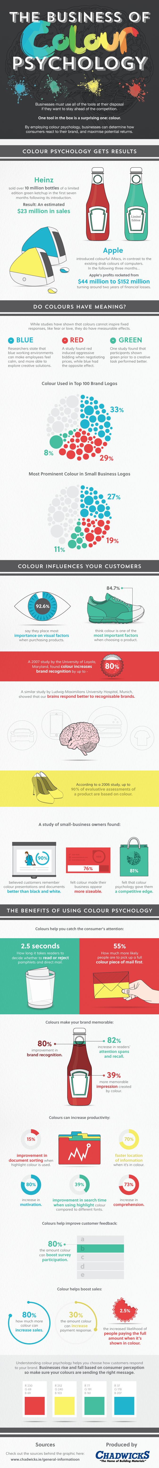 The Business of Colour Psychology - #Infographic