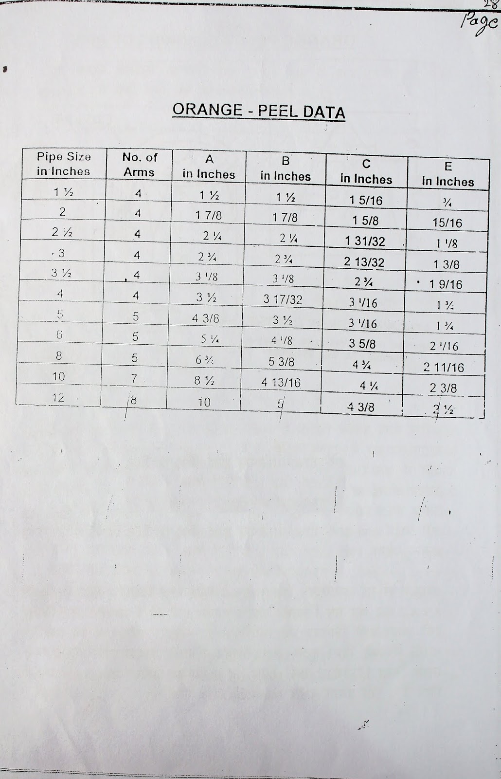 pipe fitter formula book pdf download pipe fitter Hindi book