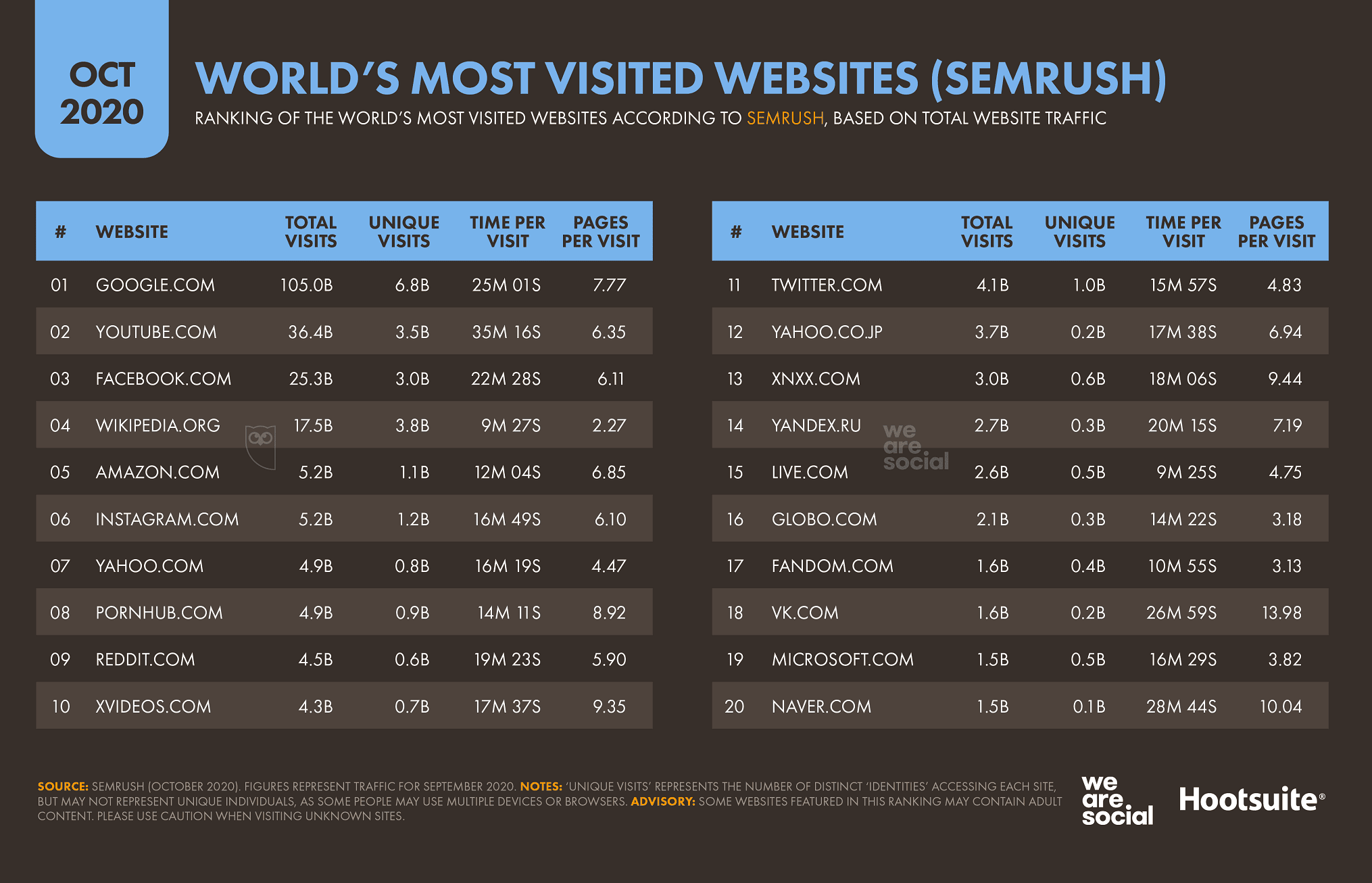 digital information world