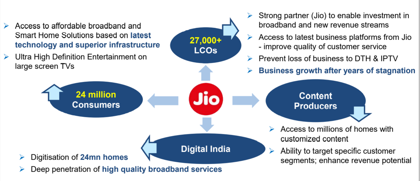 Reliance Jio -Top Strategies, Facts, Financial Analysis and Hidden secrets