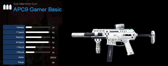 Detail Statistik APC9 Gamer Basic