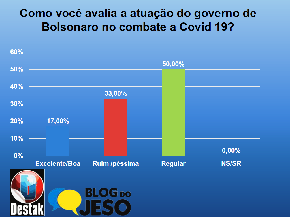 pandemia em alenquer