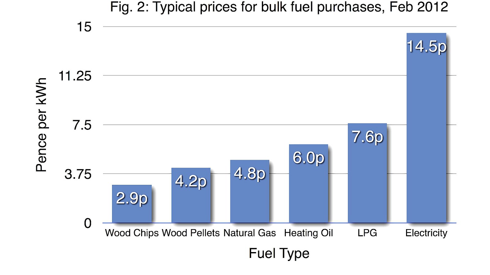 Cost of electricity by source Energy Energy Choices