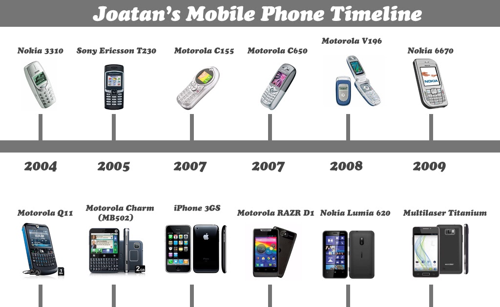 GeekFail tecnologia, cultura geek, nerd e mais algumas coisas