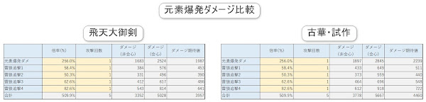 原神　レザー元素爆発ダメージ比較画像