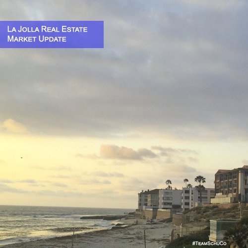 Current Real Estate Market Trends For La Jolla Condos, Townhomes & Single Family Homes