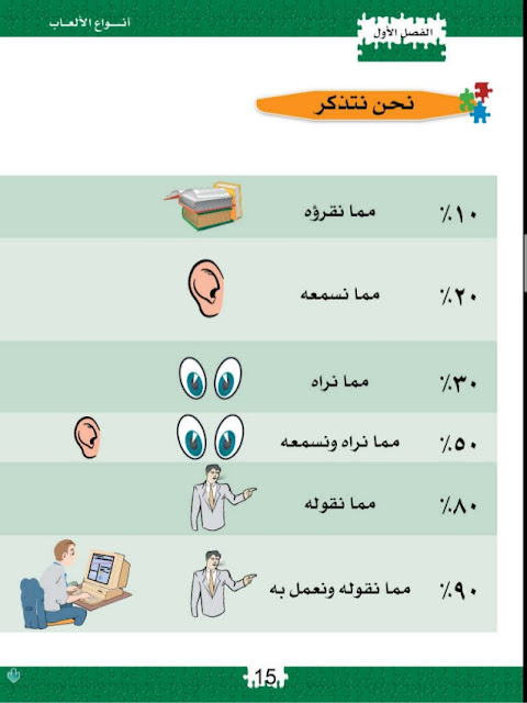 موسوعة الالعاب التربوية ... اهم الجوانب النظرية والعملية التي يحتاجها المعلمون + 25 لعبة تربوية -15-638