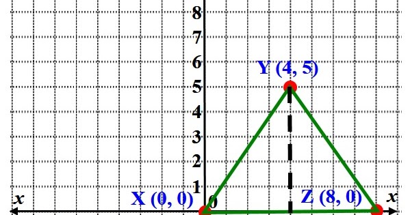 [Kunci Jawaban] Diketahui segitiga sama kaki XYZ, dengan