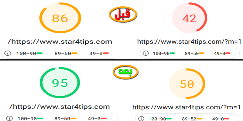 كيفية زيادة سرعة الموقع بدون اضافة أكواد