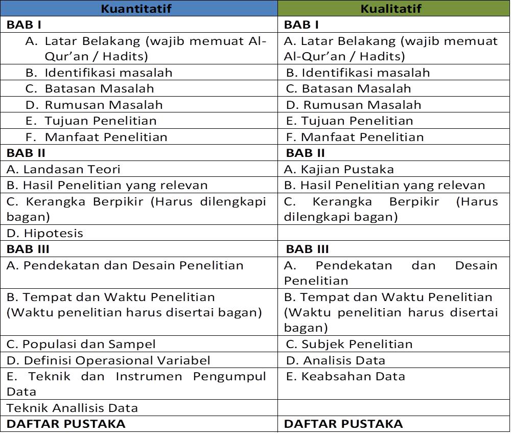cara membuat proposal skripsi cara membuat proposal skripsi