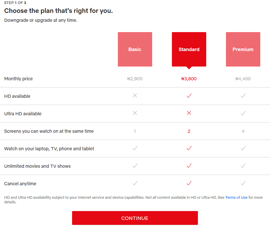 Netflix Monthly subscription plans