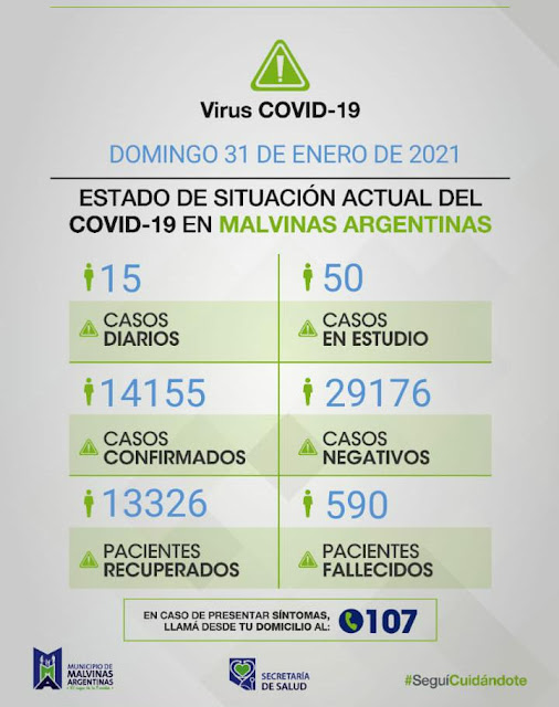 Malvinas Argentinas: Covid-19, domingo 31 de enero. Covid%2B19%2Ben%2BMalvinas%2BArgentinas%2B01