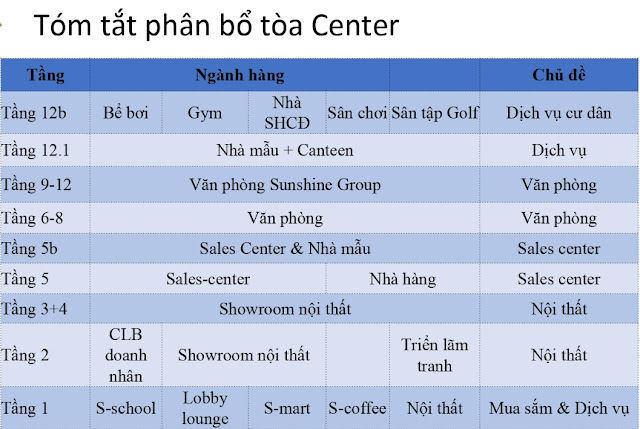 Giá bán chính sách dự án chung cư Sunshine Center 16 Phạm Hùng Hà Nội