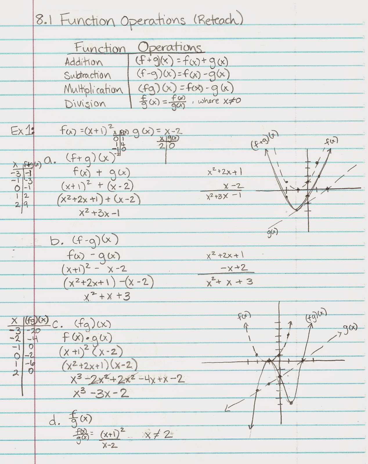 algebra-alerts-algebra-1-and-2-algebra-2-lesson-8-1-reteach