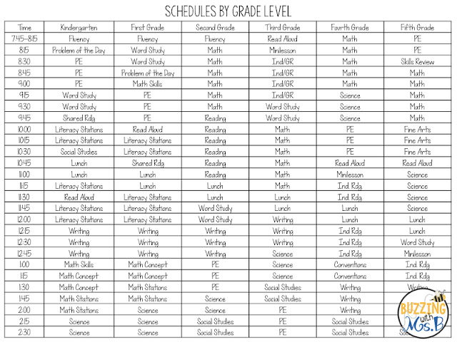 Coaching reader's workshop doesn't have to be impossible with these six ideas for getting started. Learn about how to help elementary teachers understand words like minilesson and independent reading, one easy way to gt teachers to collaborate and share, and one tip that will make scheduling a breeze. Get started right away with these easy strategies! Coaching reader's workshop doesn't have to be impossible with these six ideas for getting started. Learn about how to help elementary teachers understand words like minilesson and independent reading, one easy way to gt teachers to collaborate and share, and one tip that will make scheduling a breeze. Get started right away with these easy strategies!