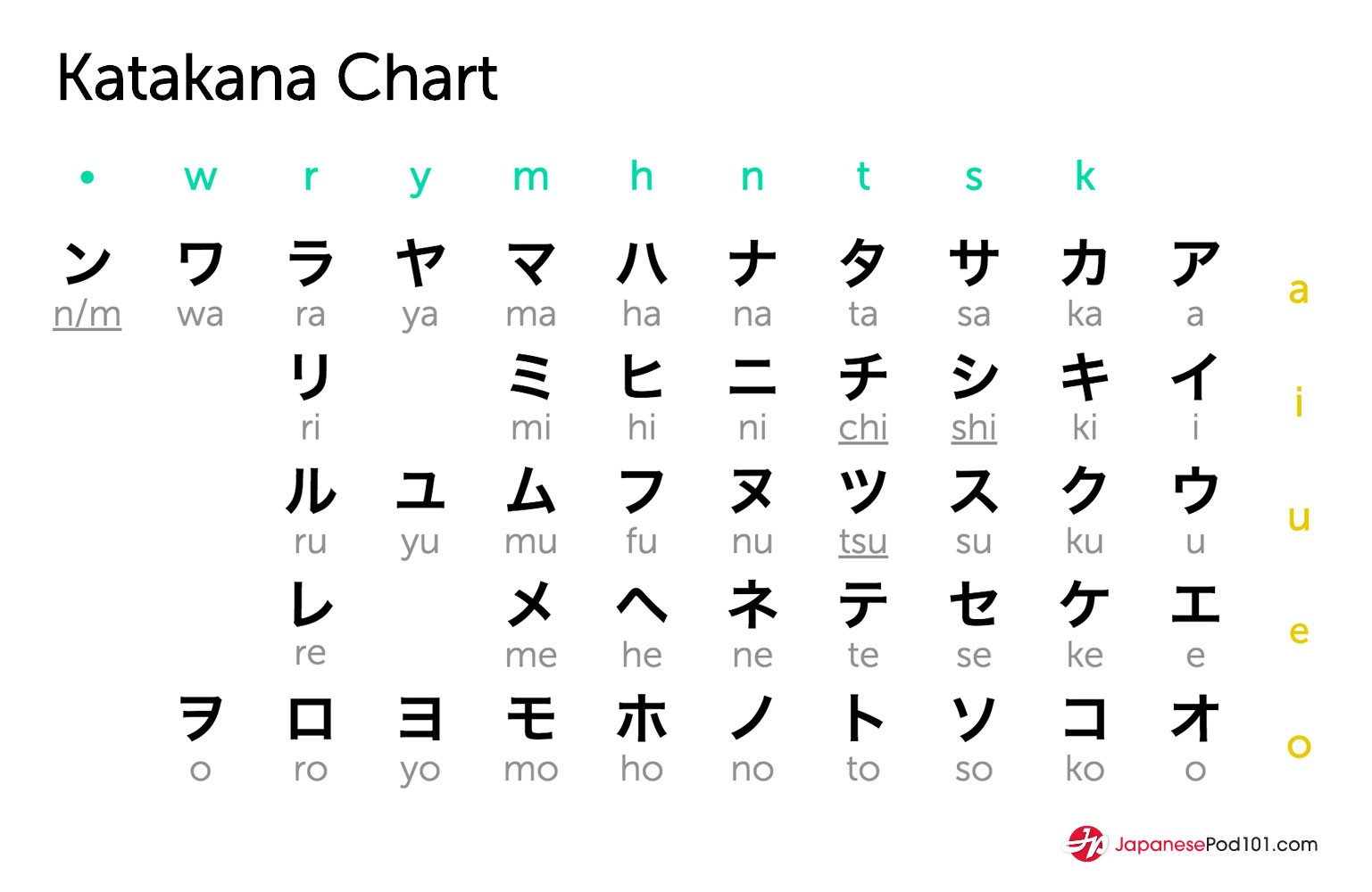 The Japanese Alphabet: Hiragana and Katakana