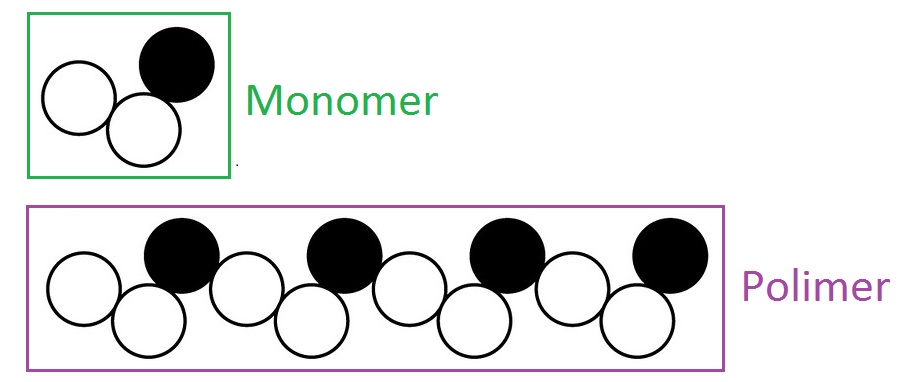 Polimerler - fforkliftt
