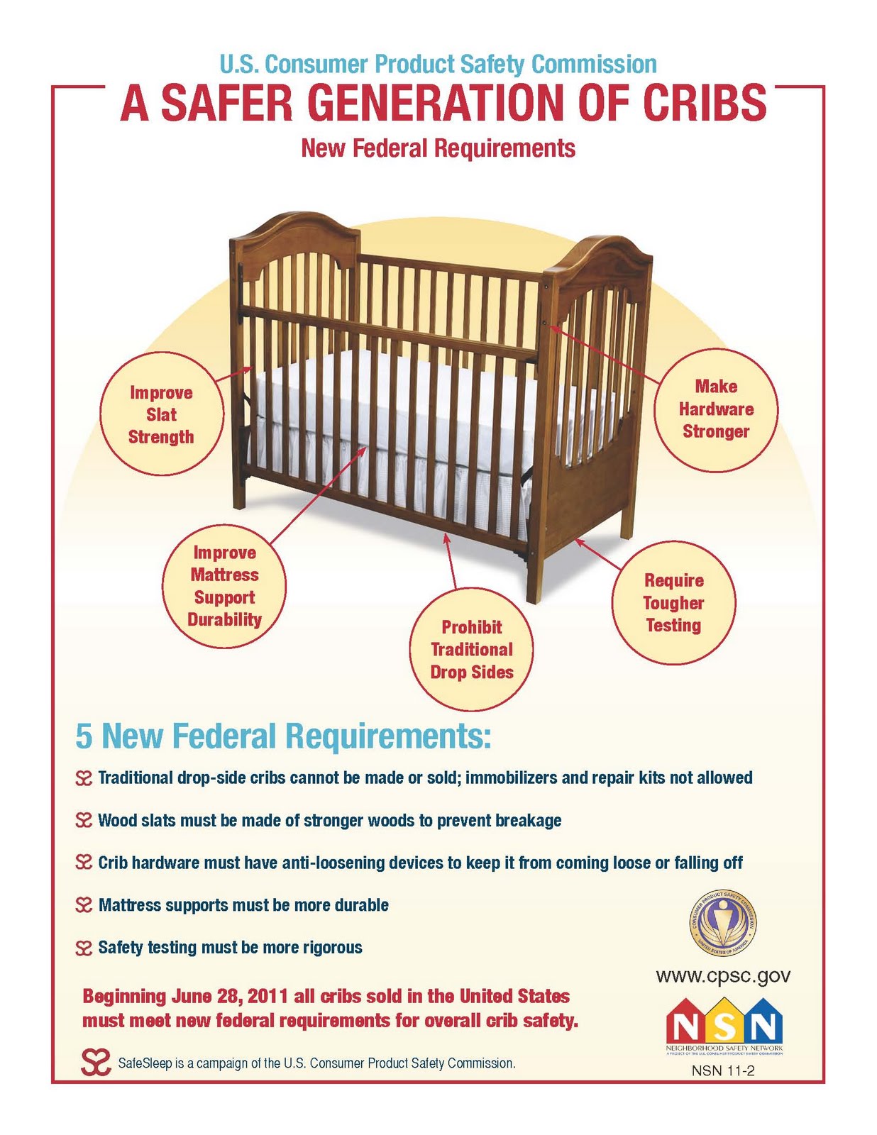 DEL Connect: New federal crib rules go into effect today