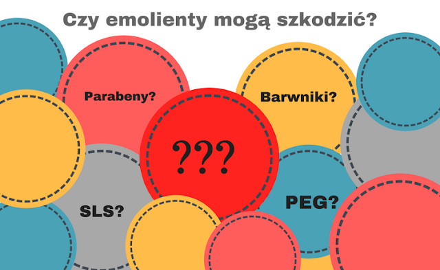 Szkodliwe składniki w emolientach? Sprawdź jakie.