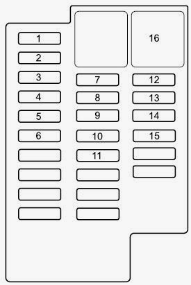 Fuse Box: 2012- 2014 Mazda 2 - Fuses panel Diagram