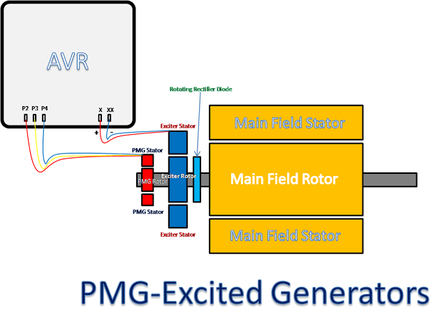 penjelasan mengenai pmg dan fungsinya
