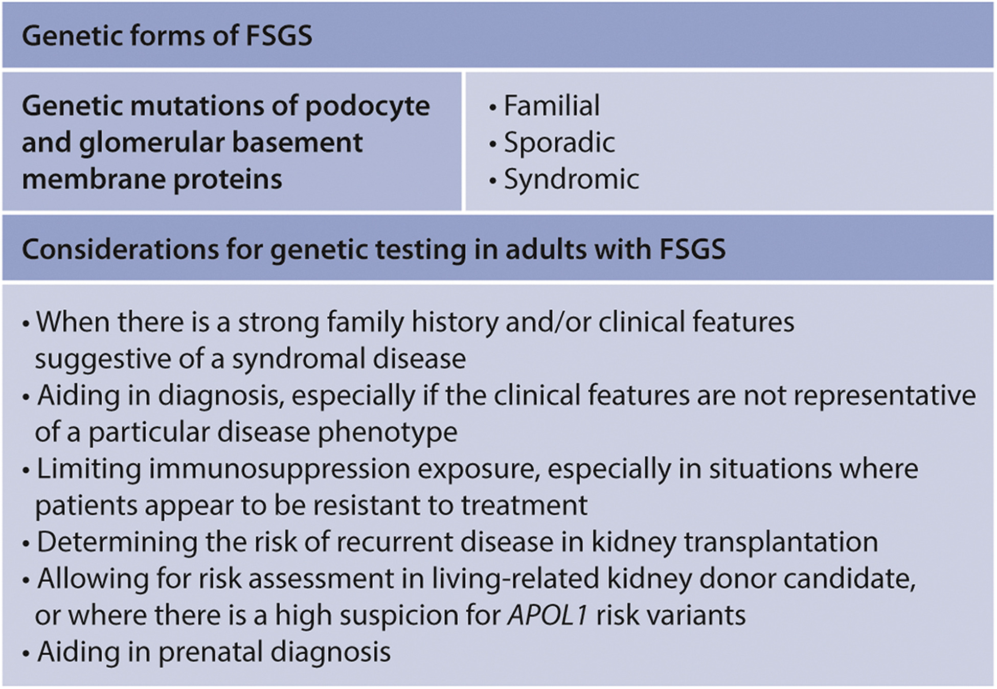 Nephron Power KDIGO 2021 GN Management Guidelines FSGS