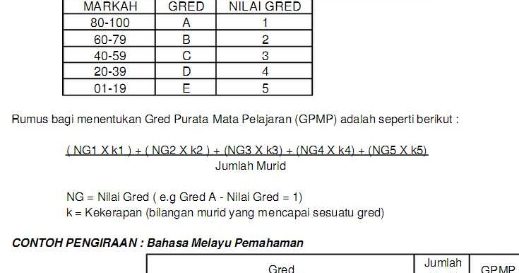 PUSAT SOKONGAN GURU SRI AL-AMIN BANGI: CARA PENGIRAAN GRED PURATA MATA