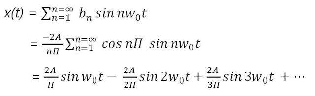 Fourier series for sawtooth (triangular) wave